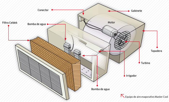 Consumo de agua en sistemas de climatización - Mundo HVAC&R