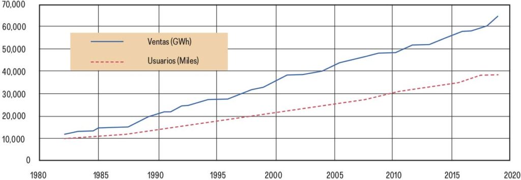 Confort térmico en hogares cómo hacerlo más sustentable Mundo HVAC R